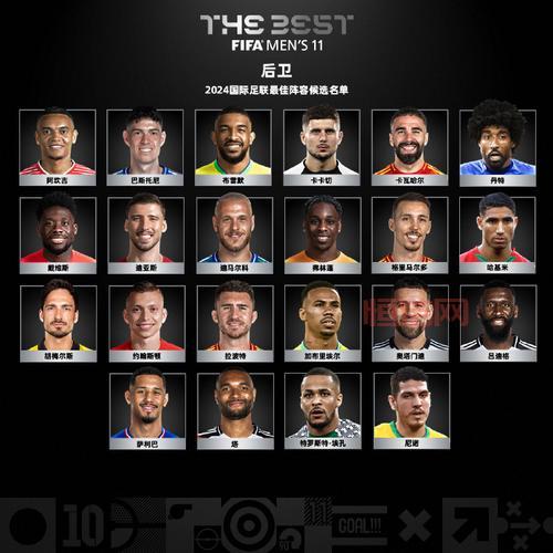 fifa足球经理14妖人推荐，这些球员潜力无限！