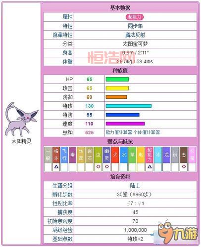 口袋妖怪黑白2伊布怎么配招？超强技能搭配推荐！