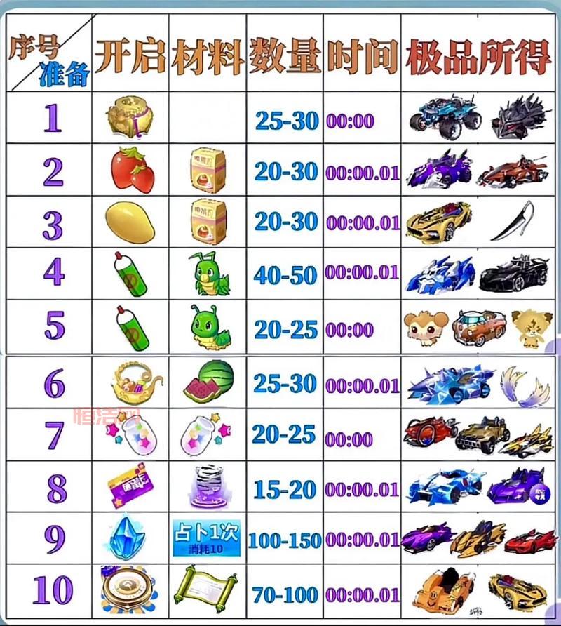 qq飞车玩家论坛怎么进？新手必看攻略！