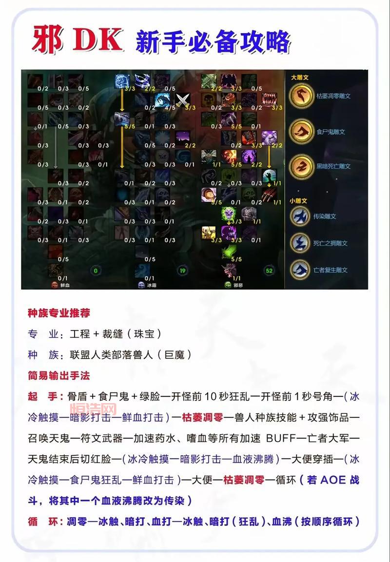 勇士的徽记值得去刷吗？分析一下它的性价比就知道！