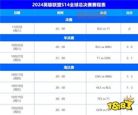 s3总决赛赛程公布了吗？最新赛程安排看这里！
