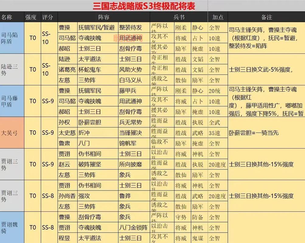 s3总决赛赛程公布了吗？最新赛程安排看这里！
