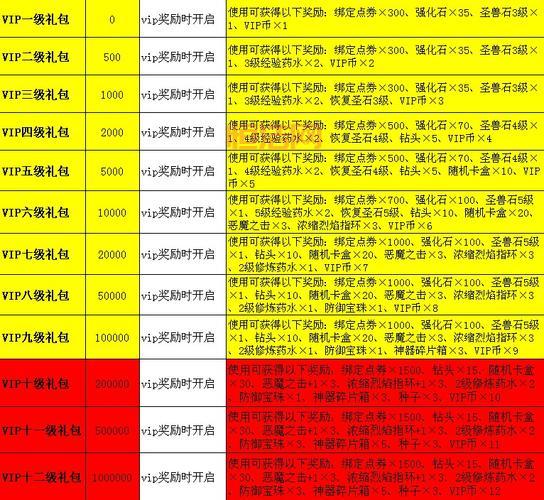 弹弹堂公式怎么计算？老玩家教你轻松上手！