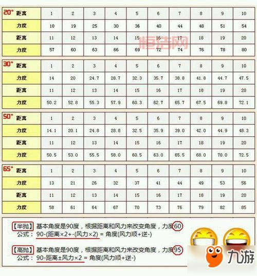 弹弹堂公式怎么计算？老玩家教你轻松上手！