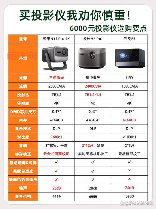 605家庭影院和别的品牌比哪个好？看完这篇就懂！