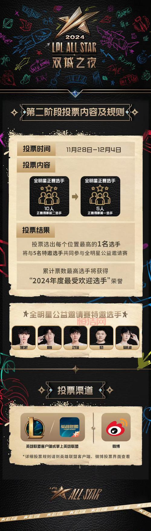 lol全明星解说哪位最专业？选手们都这么说！