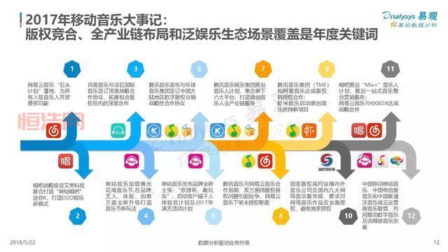 360如何盈利的？除了广告，还有这些赚钱方式！