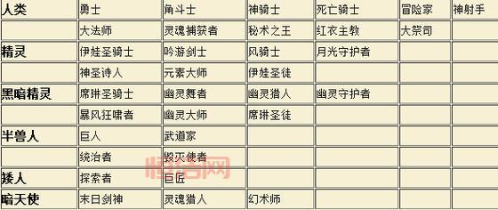 新天堂2职业介绍哪个好？看完这篇选择不再困难！