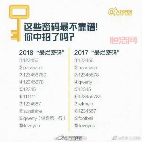 想破解qq空间密码？这些技巧或许能帮到你！
