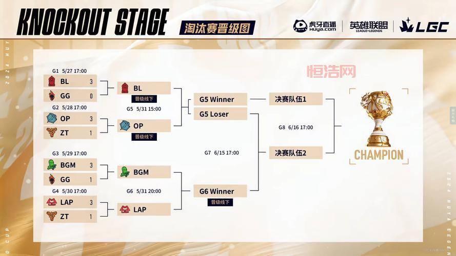 英雄联盟iem赛程怎么安排？小组赛对战表来了！