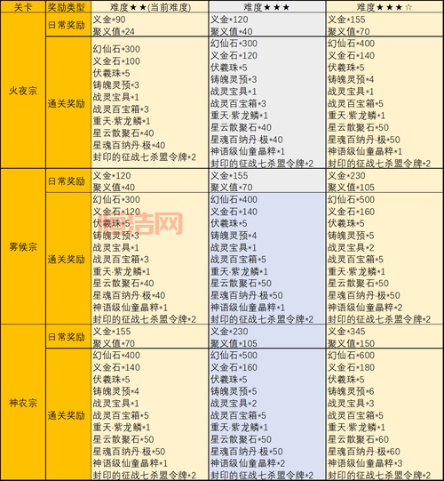 完美sf外挂会被封号吗？如何降低被封的风险？