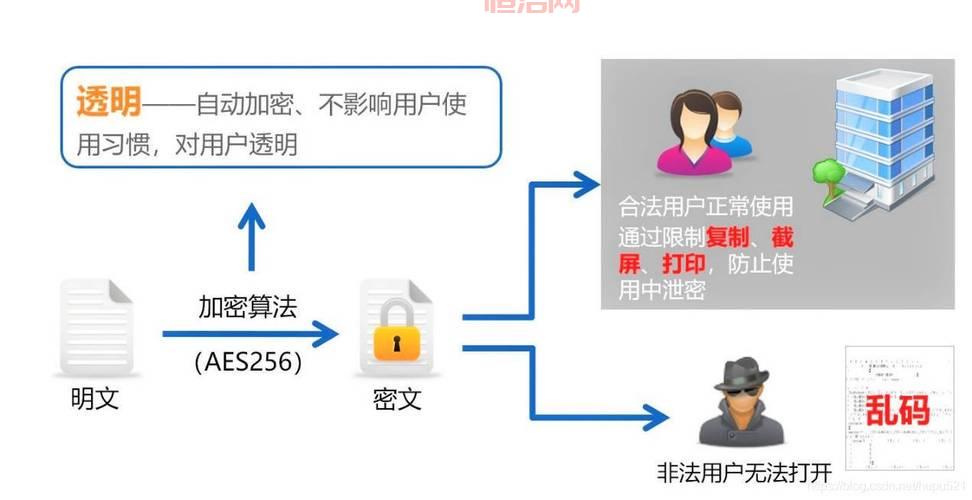 q讯家园看加密空间教程分享，新手也能轻松学会！