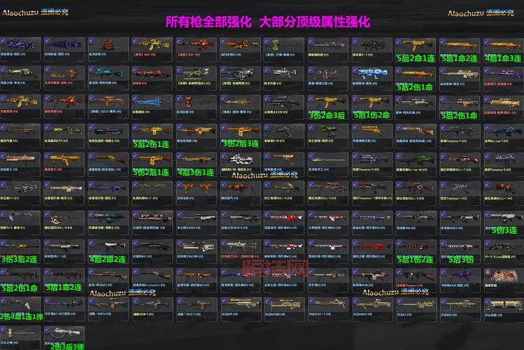 csol炎魔拳套搭配什么武器好？大神推荐组合！