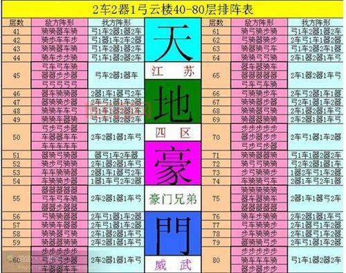 云中重楼战力表详细解读，谁才是真正的强者呢？