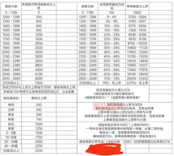 云中重楼战力表详细解读，谁才是真正的强者呢？