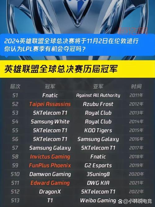 lol全明星2017谁赢了？带你重温夺冠之路！