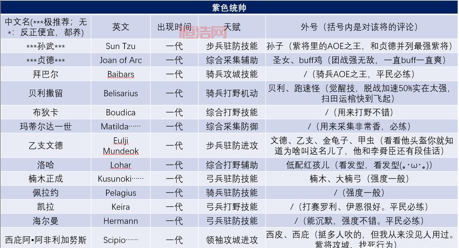 火影忍者羁绊3.1c哪个英雄厉害？英雄强度排行！