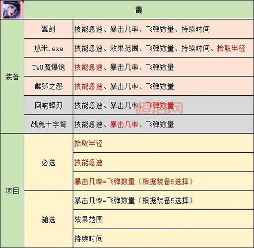 船长打野符文怎么搭配？大神教你符文选择！