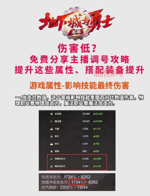 dnf月光修炼场伤害测试：这样设置才能测得准！