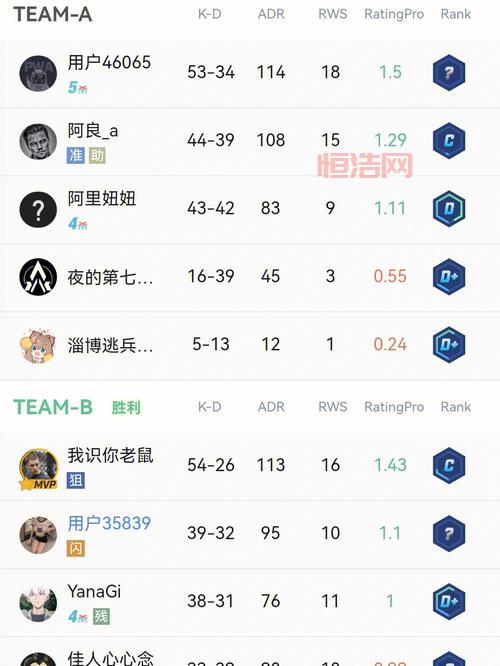 完美泡泡堂好玩吗？老玩家告诉你值不值得入坑！