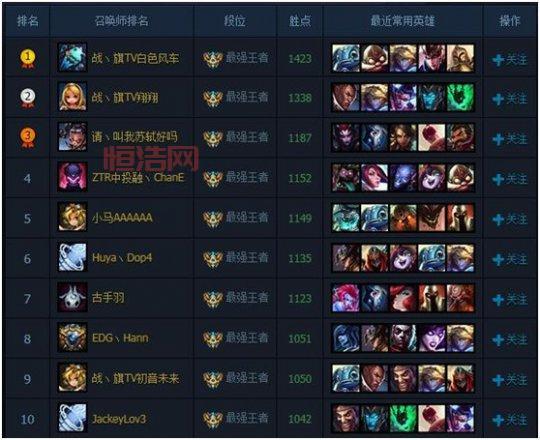lol卡分是什么意思？怎样避免被系统检测？