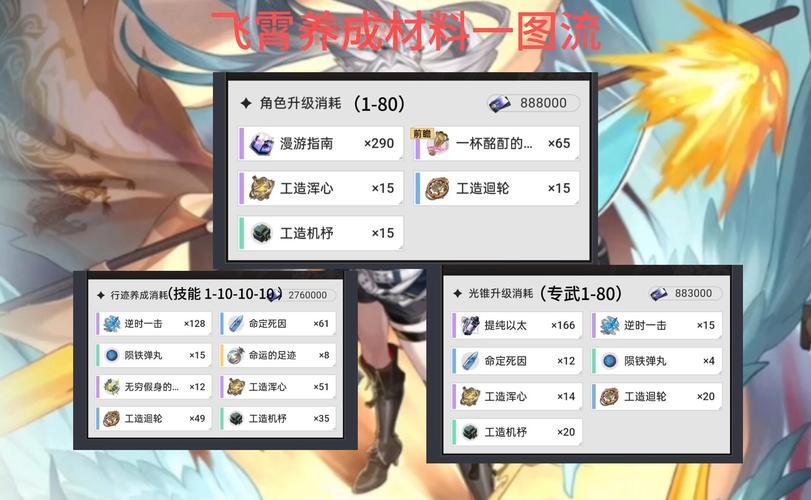 云霄飞剑升级材料怎么刷？这些地方材料掉落多！
