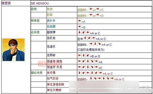 拳皇13练习模式指令出不来？详细教程解决你的问题！