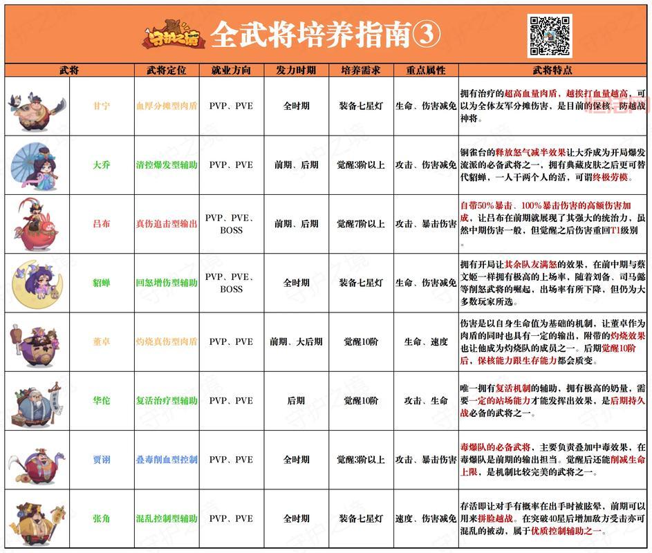 三国立志传4隐藏武将怎么获得？大神分享秘籍！
