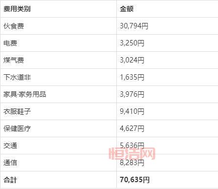 人工3怎么收费？不同版本价格费用详解！