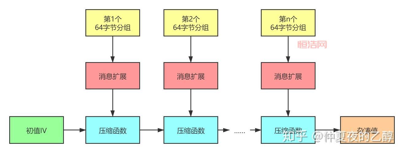 人工3怎么收费？不同版本价格费用详解！