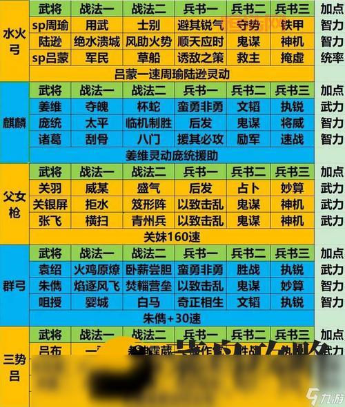 大将军武将怎么搭配？新手必看的最强阵容攻略！