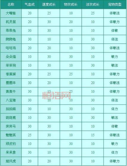 问道外传新手卡哪里有？这几个渠道可以免费领取！
