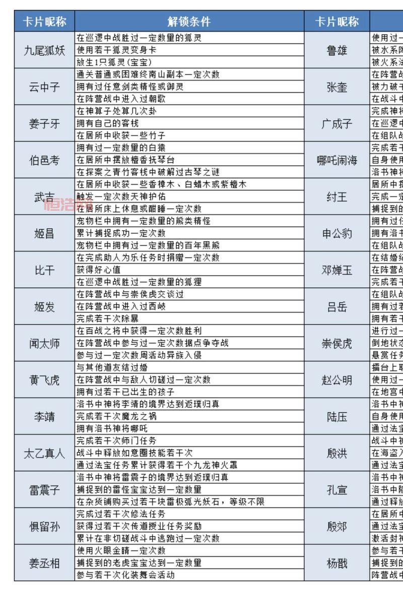 问道外传新手卡哪里有？这几个渠道可以免费领取！