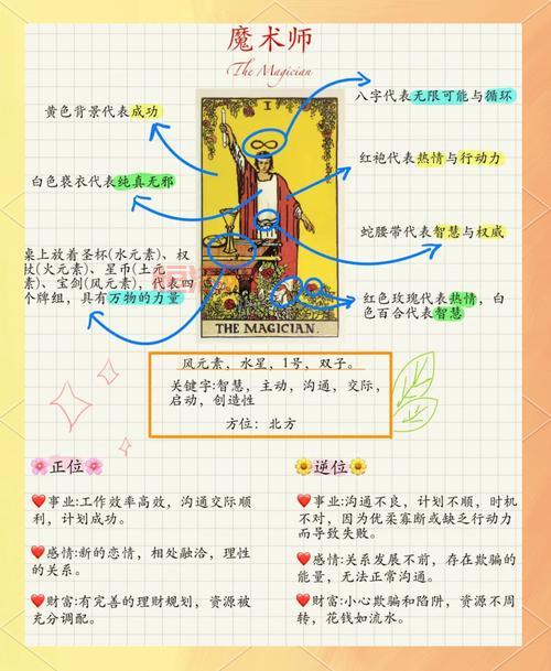 魔法卡片怎么变闪卡效果最好？大神教你核心秘诀！