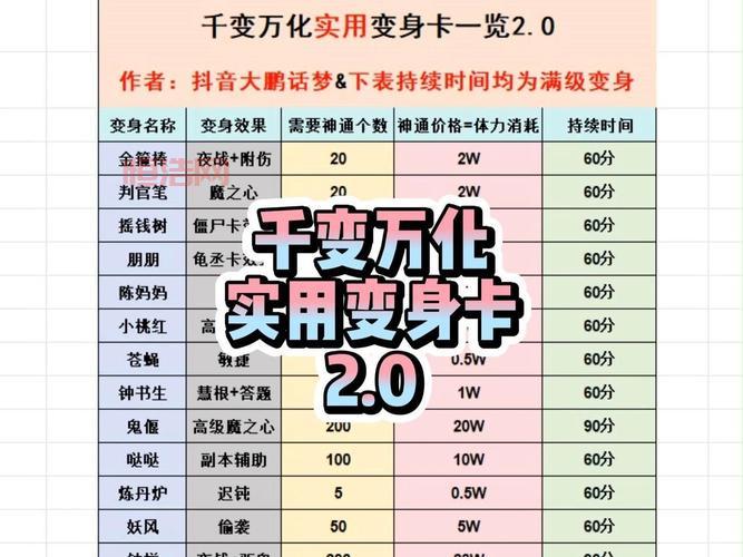 魔法卡片怎么变闪卡效果最好？大神教你核心秘诀！
