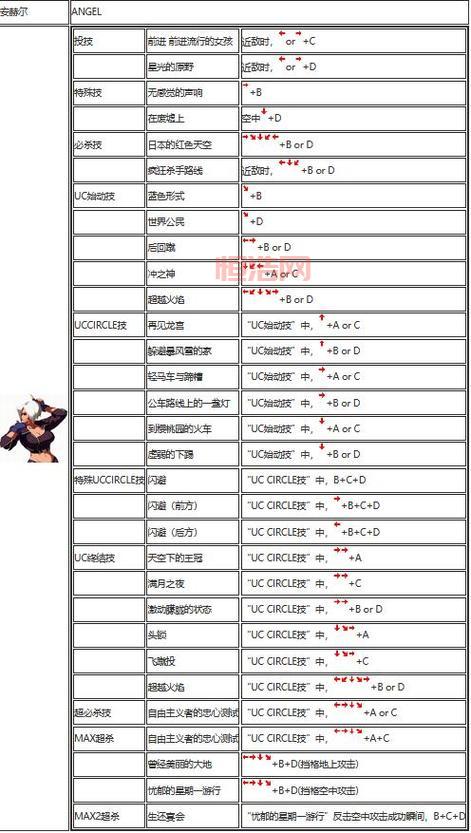 拳皇2001怎么玩？新手快速入门攻略来了！