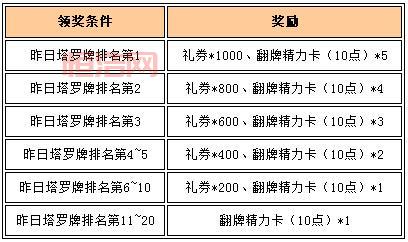天天联盟怎么刷分才安全？老玩家教你避免封号风险！