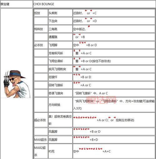 拳皇2008出招表大全，全角色连招技巧揭秘！
