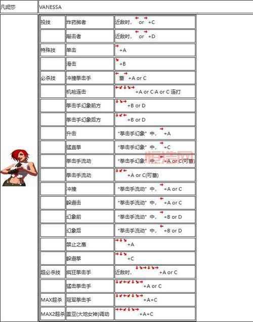 拳皇2008出招表大全，全角色连招技巧揭秘！