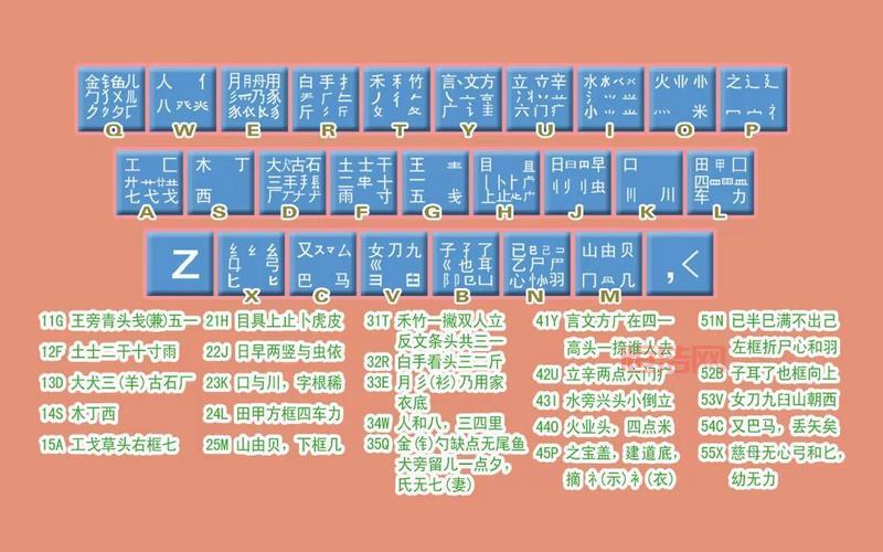 极品五笔7.0怎么安装和设置？新手看这篇教程就够了！