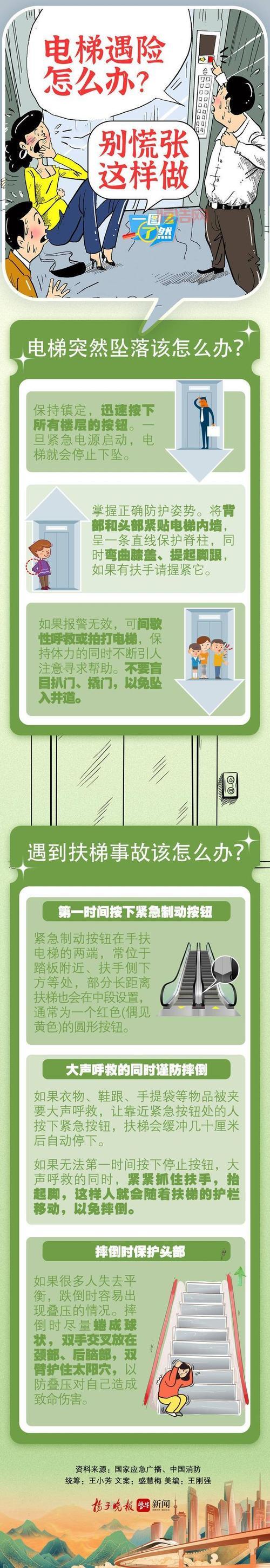 最实用电梯逃亡攻略：记住这几点关键时刻能保命！