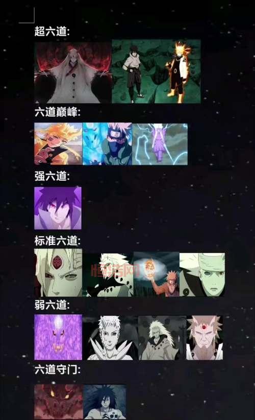 宇智波京在火影里有多强？看完这个你就懂了！