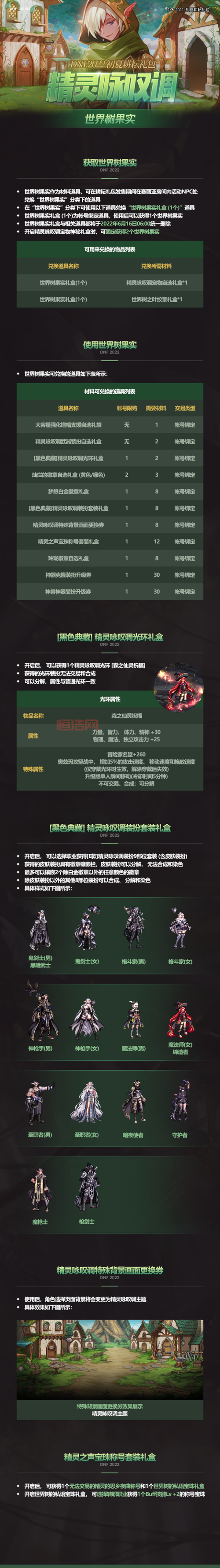 dnf5.1版本活动有哪些？平民玩家必看攻略来啦！