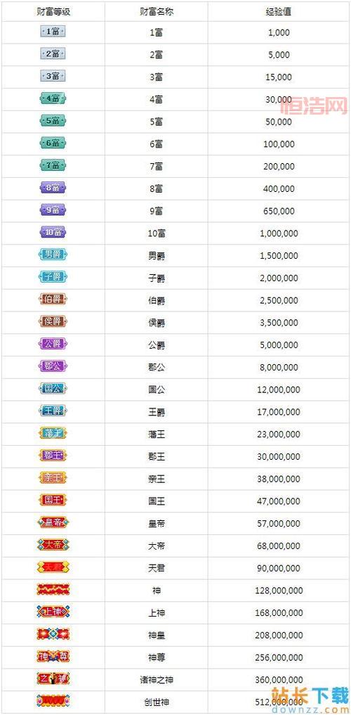 我叫mt蓝卡升紫卡怎么弄？快速升级方法分享！