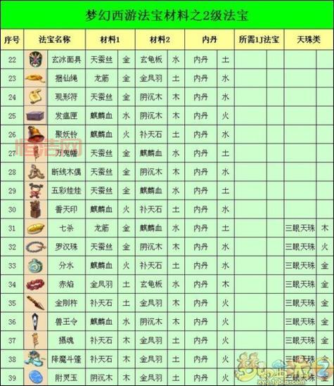 梦幻西游叶子猪论坛最新消息，一手资料抢先看！
