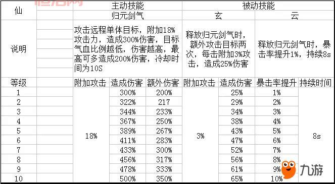 诛仙2青云厉害吗？技能搭配和玩法全解析！