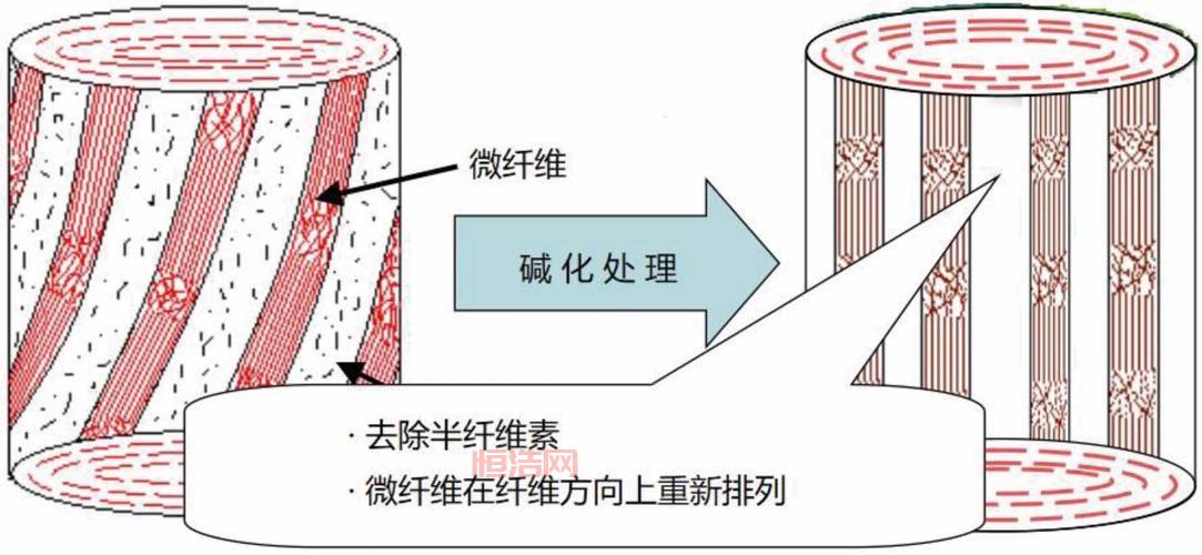 cf强化稳定剂有什么用？一分钟了解它的功能！