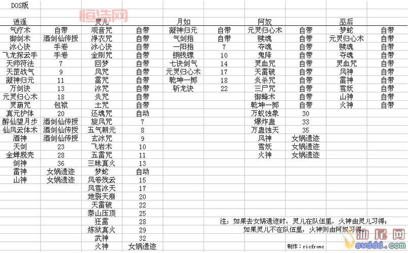仙剑奇侠传人物介绍，全面解析各路角色的特点！