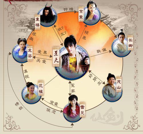 仙剑奇侠传人物介绍，全面解析各路角色的特点！