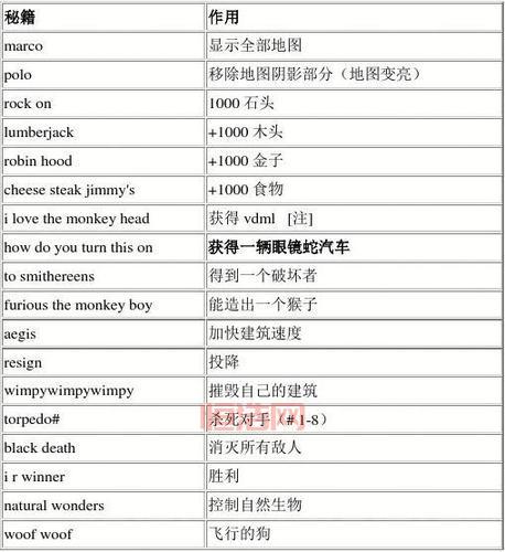 仙剑奇侠传三全攻略整理好啦！快速上手秘籍！